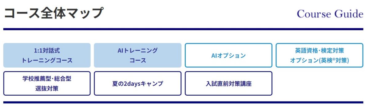大学受験ディアロのコース