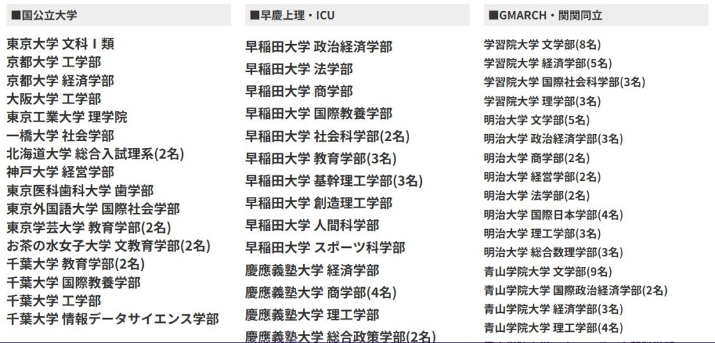 dialoの合格実績2025年度