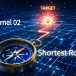 カーネル02：最短攻略マップ