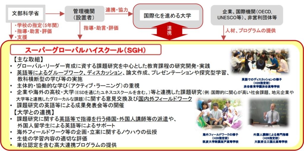 SGHの取組や連携についてまとめた図