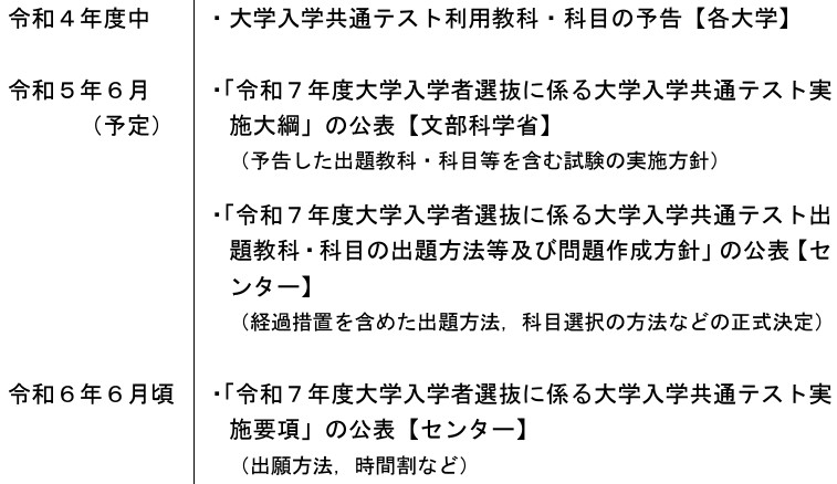 共通テストの実施要項の変更に伴う試作問題などの計画