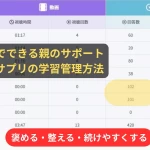 まなレポを使ったスタディサプリの学習管理方法