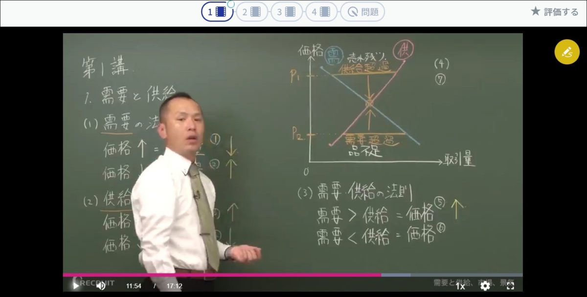 スタンダードレベル政治経済<経済編>の講義風景