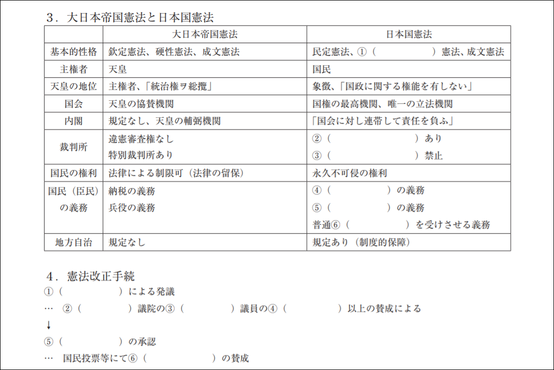 公務員試験対策講座の政治経済テキスト