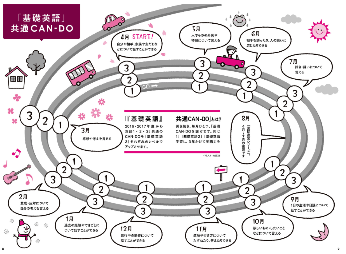 基礎英語を小中学生が使う場合のメリットと注意点 スタディサイト