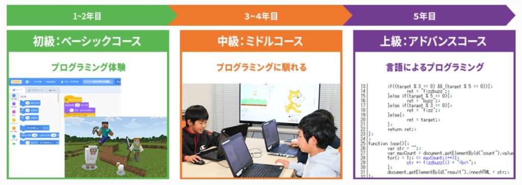 こどもプログラミング教室のカリキュラム