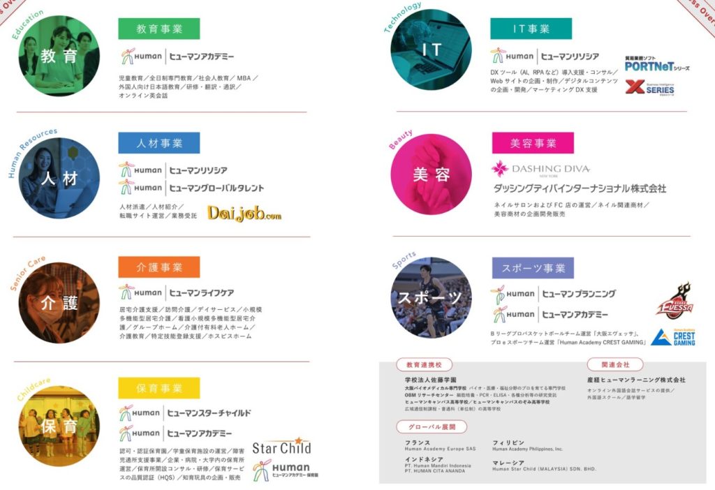 ヒューマングループの事業一覧