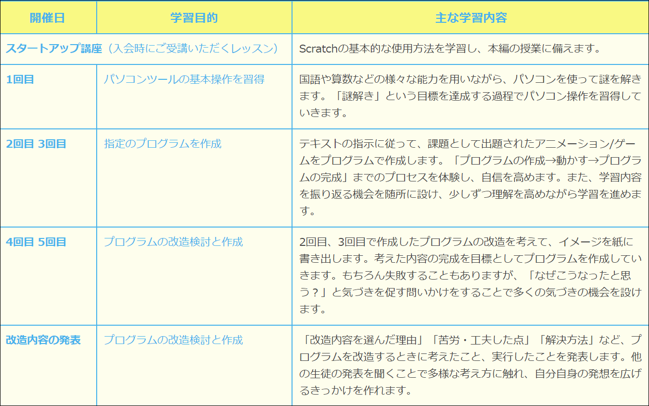 こどもプログラミング教室の1年目の進め方