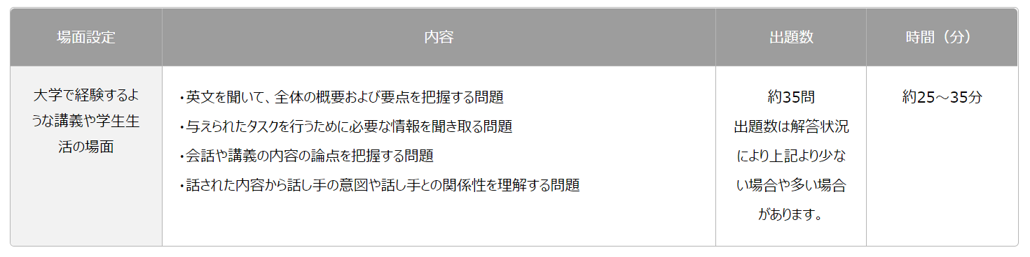 GTEC listeningの問題内容