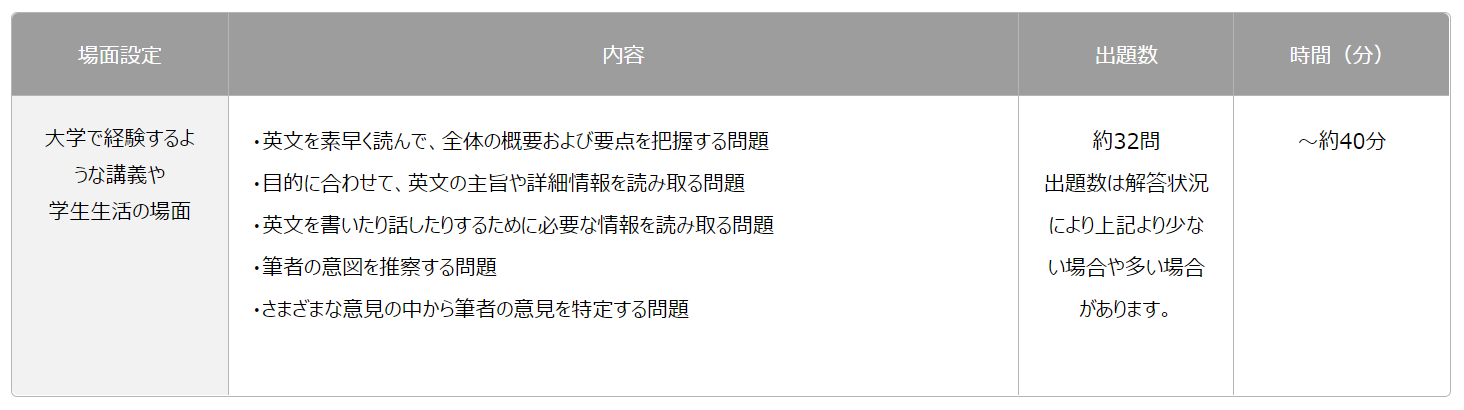 GTEC Readingの問題内容