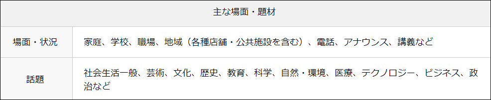 英検準1級のPart3でよく出るシチュエーション