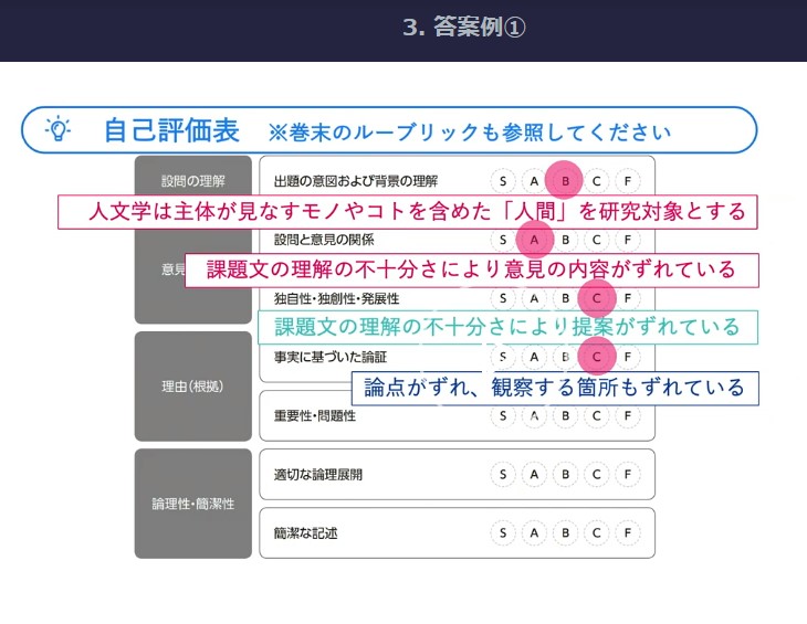 他人の答案を評価する様子