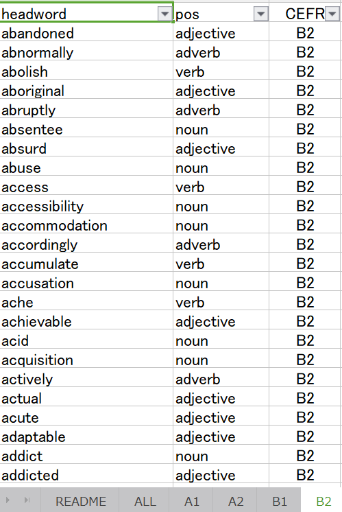 CEFRのB2レベルの語彙リストの例