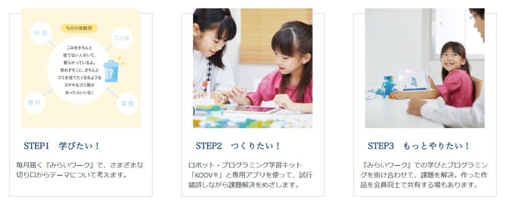 みらい講座のスモールステップ