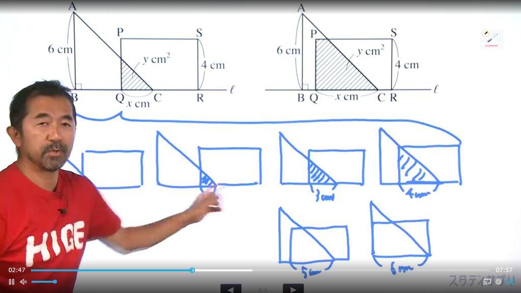 スタディサプリ中学数学の講義
