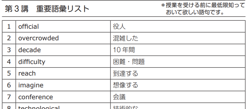 英文解釈編にある重要語彙リスト