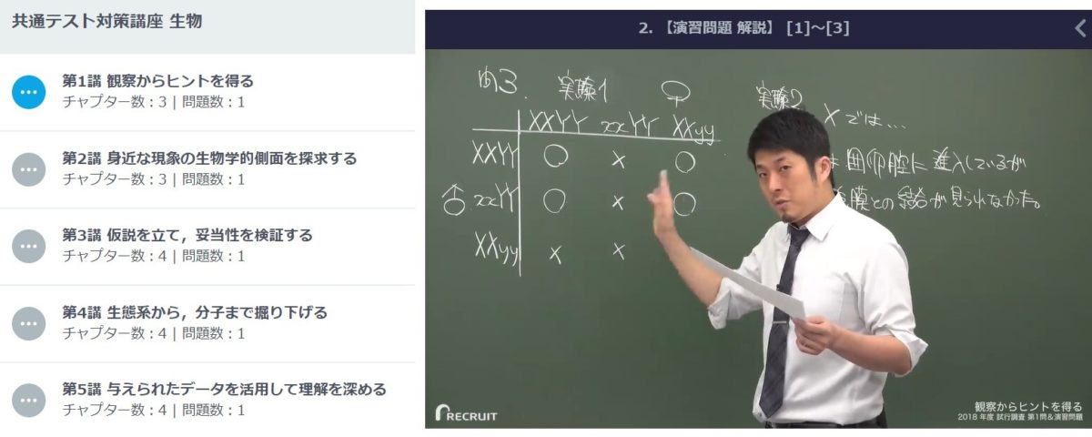 スタディサプリの共通テスト対策講座から生物の講義風景