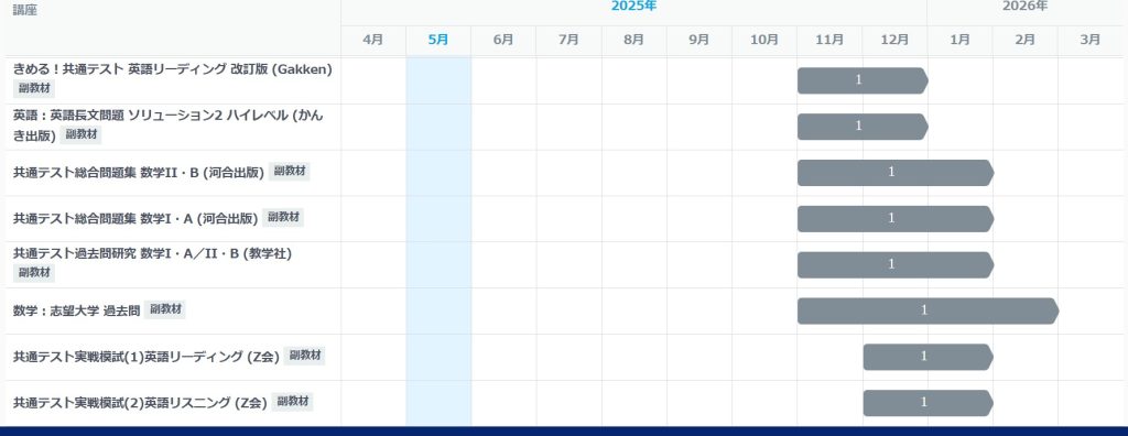 スタディサプリの学習プラン内でおすすめされている共通テスト用問題集