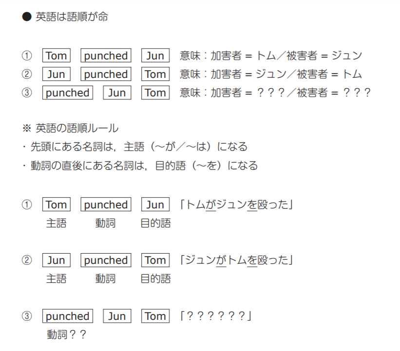 英語超入門のテキスト例