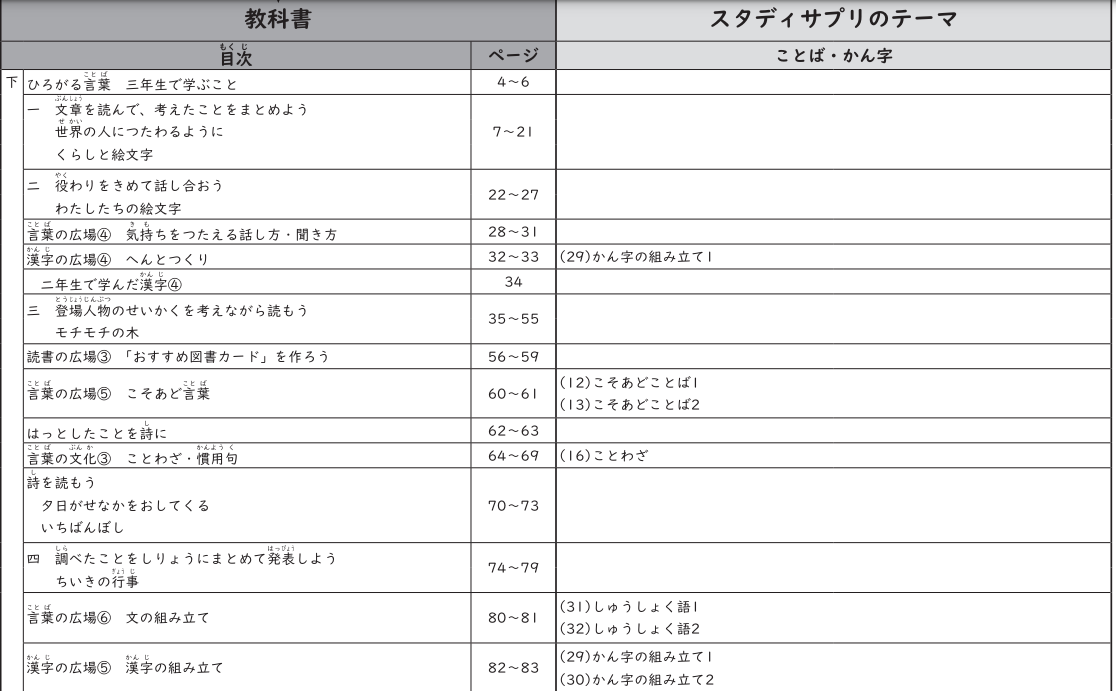 教育出版の教科書内容とスタディサプリ小3講座の扱う範囲との対応関係