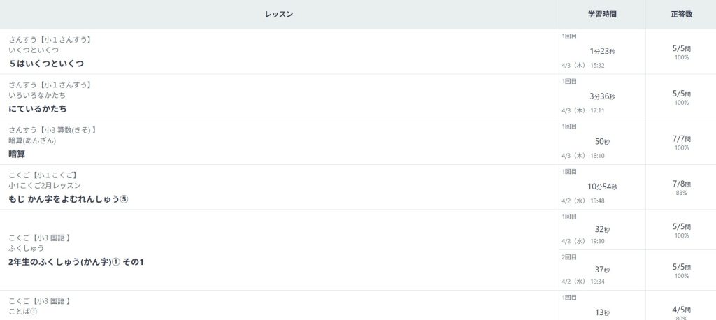 スタディサプリ小1～小3講座のまなレポの例