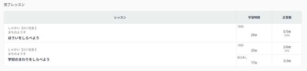 まなレポに示された小3社会の学習状況