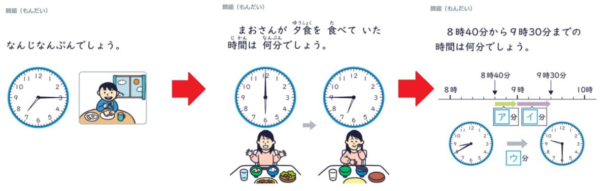 小1・小2・小3算数の時刻に関する問題