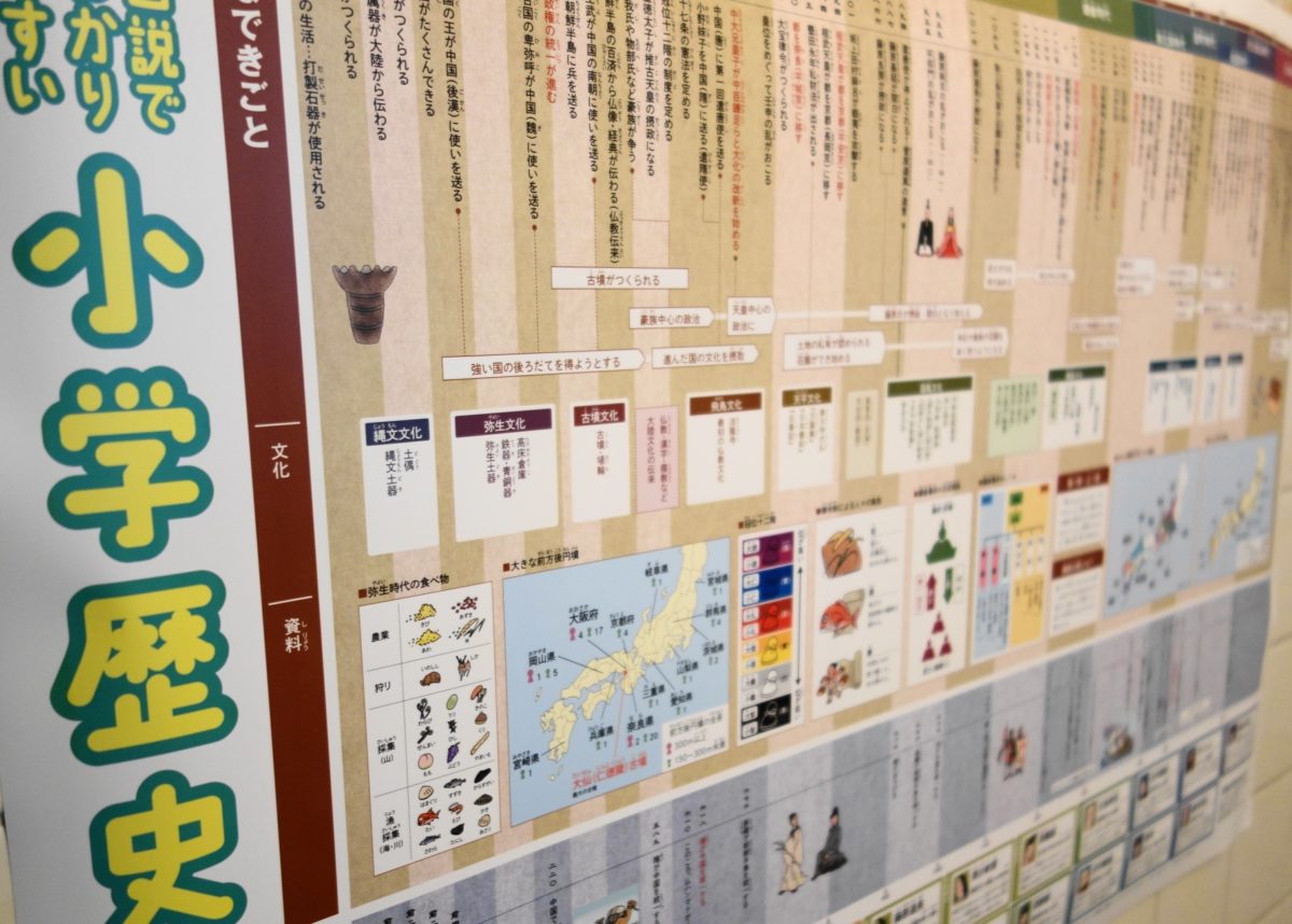 小学生向けの歴史年表ポスター