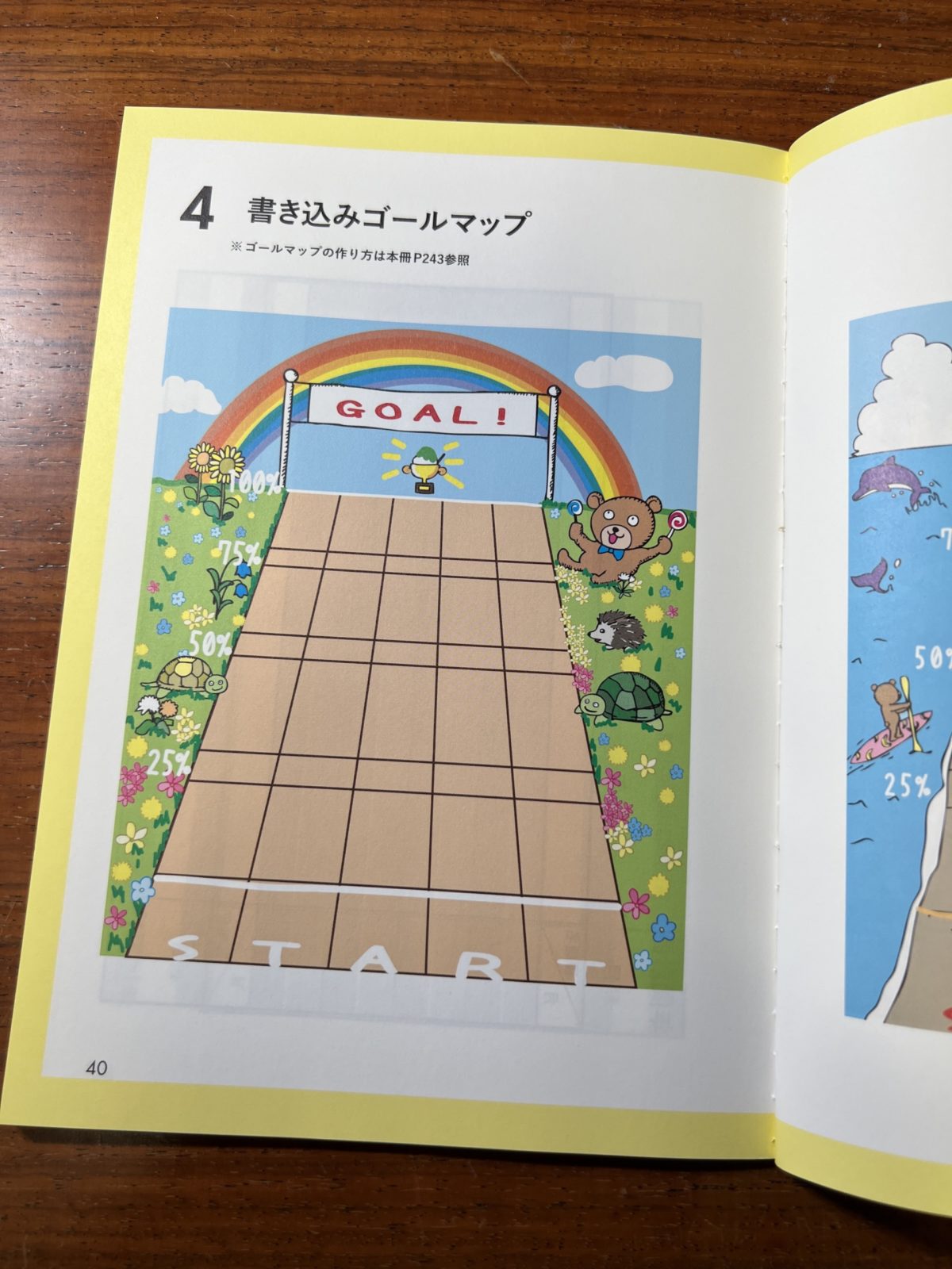 楽しさを生むゴールマップ