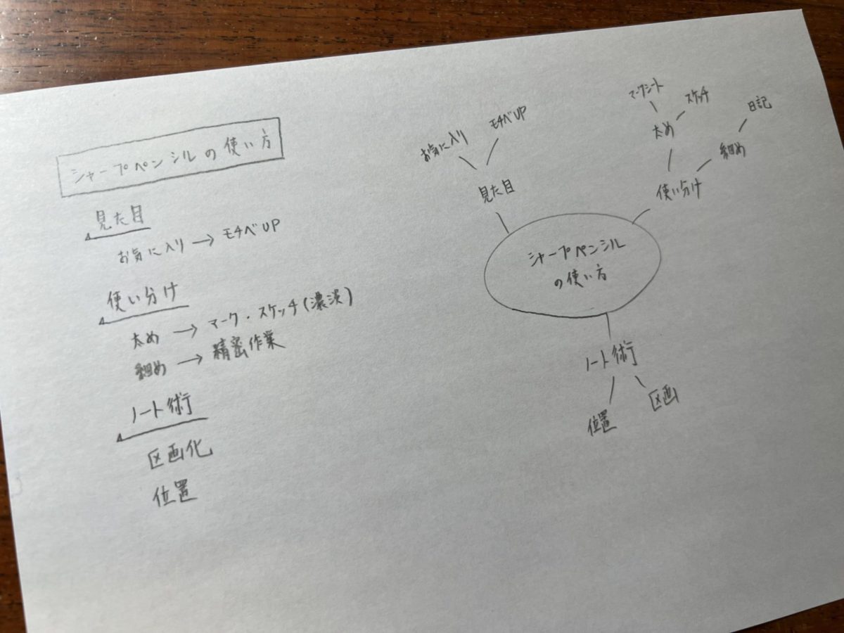 シャープペンシルで書いたノート例