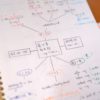 英語の授業ノート例