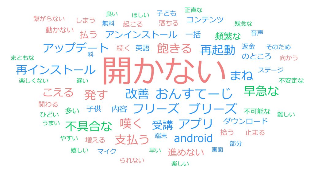 スタディサプリENGLISH for KIDSの評判をテキストマイニングした結果