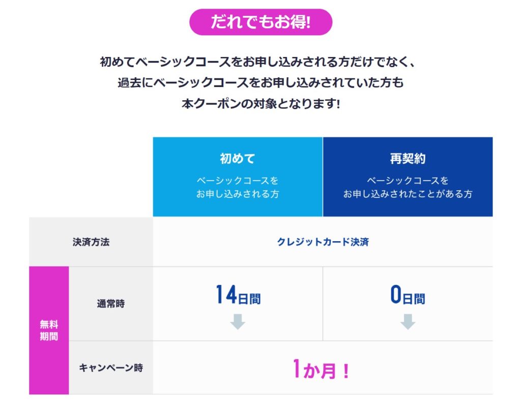1ヶ月無料クーポンの対象者