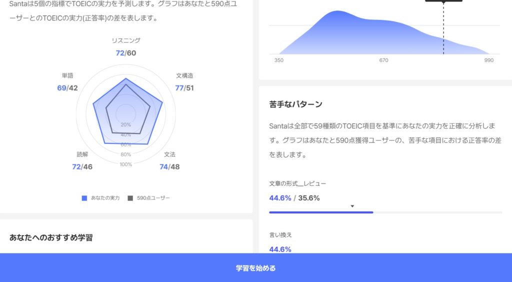 SantaのAIによる詳細な分析