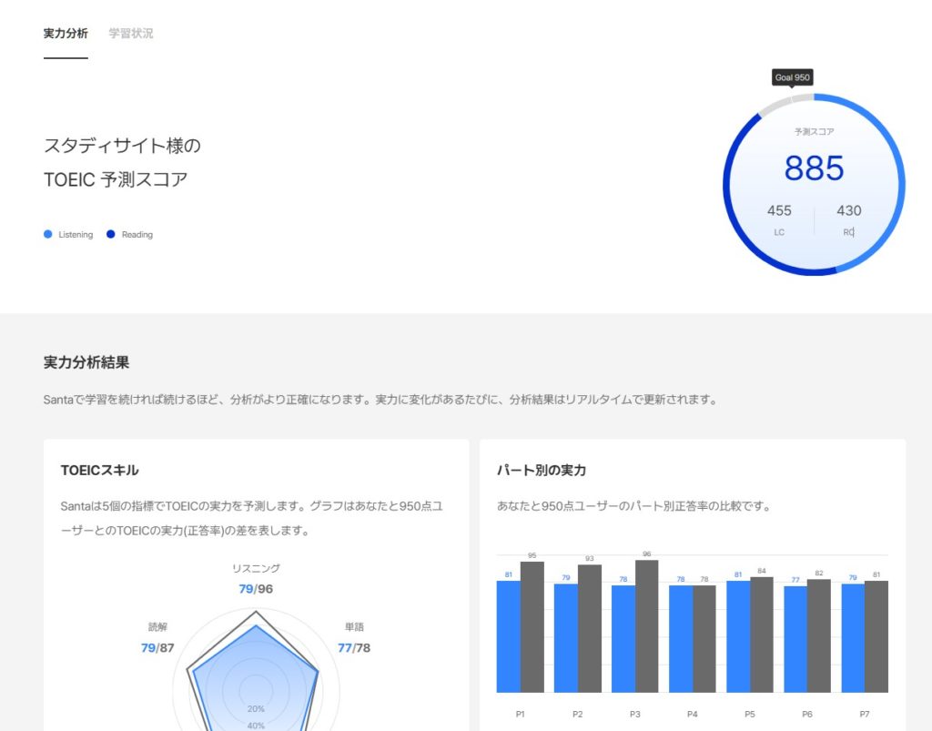 Santaアルクで勉強してスコアが上昇した