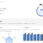 Santaアルクで勉強してスコアが上昇した